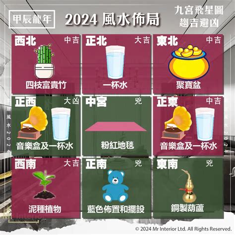 家居風水佈局2023|2023風水應該如何佈局？九宮飛星圖教你如何催旺財。